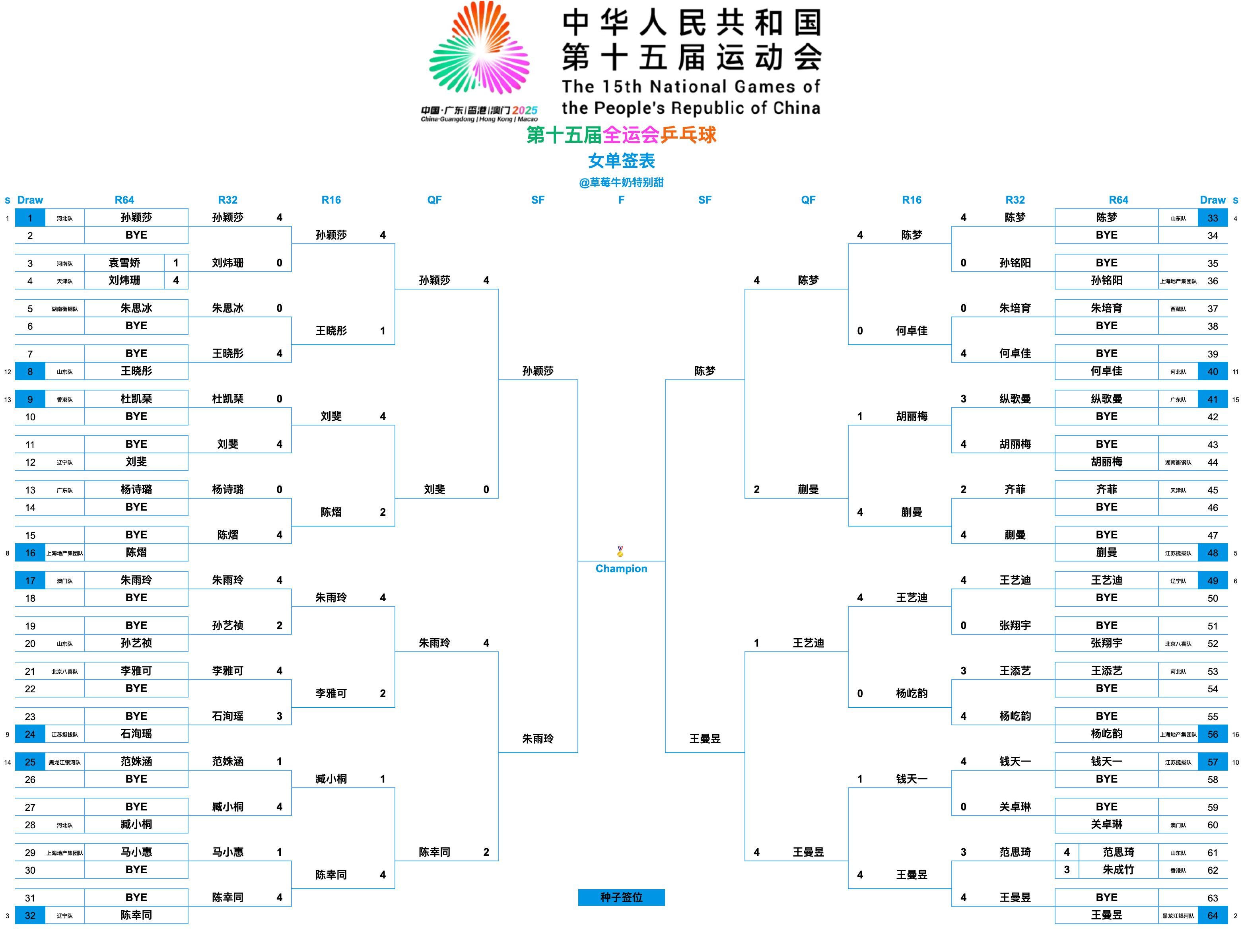 第十五届全国运动会丨女单四强孙颖莎(河北队)🆚朱雨玲(澳门队)陈梦(山东队)?