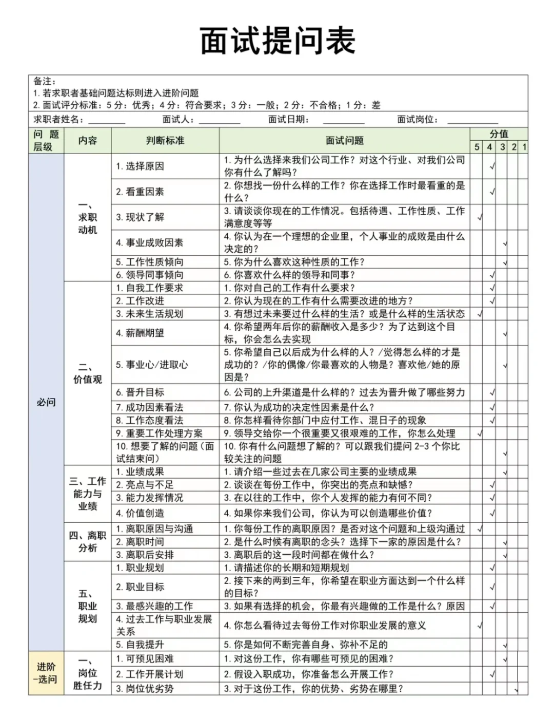 拒绝闲聊💁🏻‍♀️HR需要一份专业的面试评估