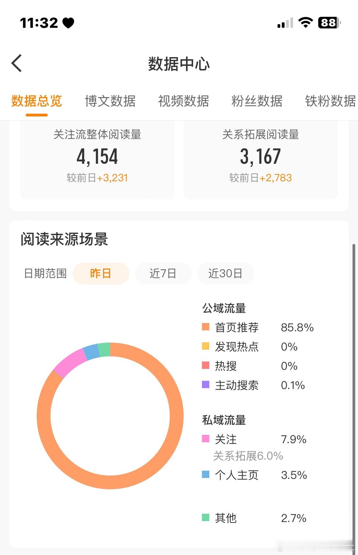 摆了一个月回来tjt居然还在？ 