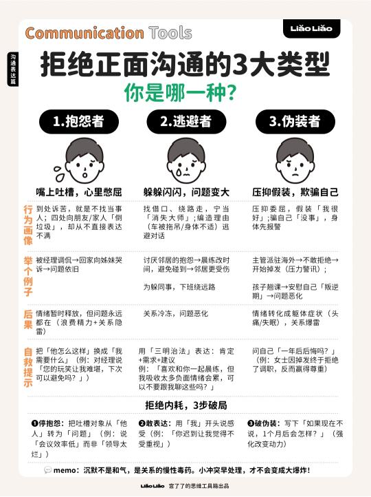 拒绝正面沟通的3大类型，你是哪种？