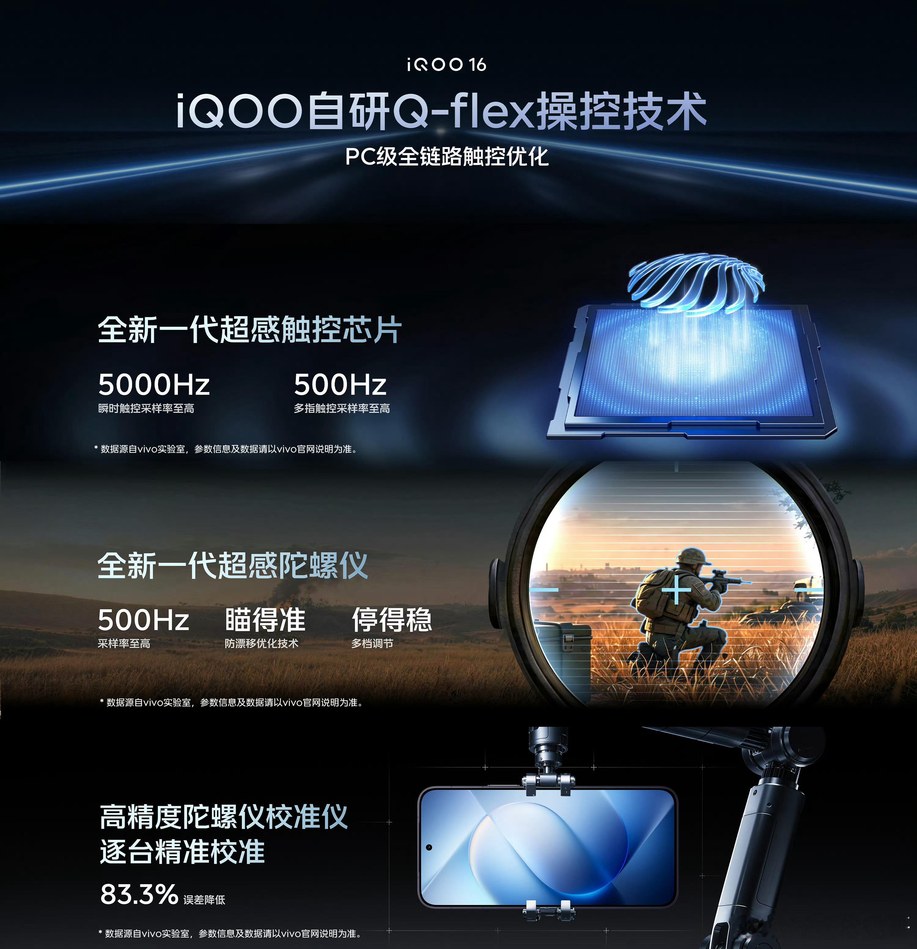 iQOO16行业首发Q-flex操控技术，这项技术主要是针对高频操作场景进行了专