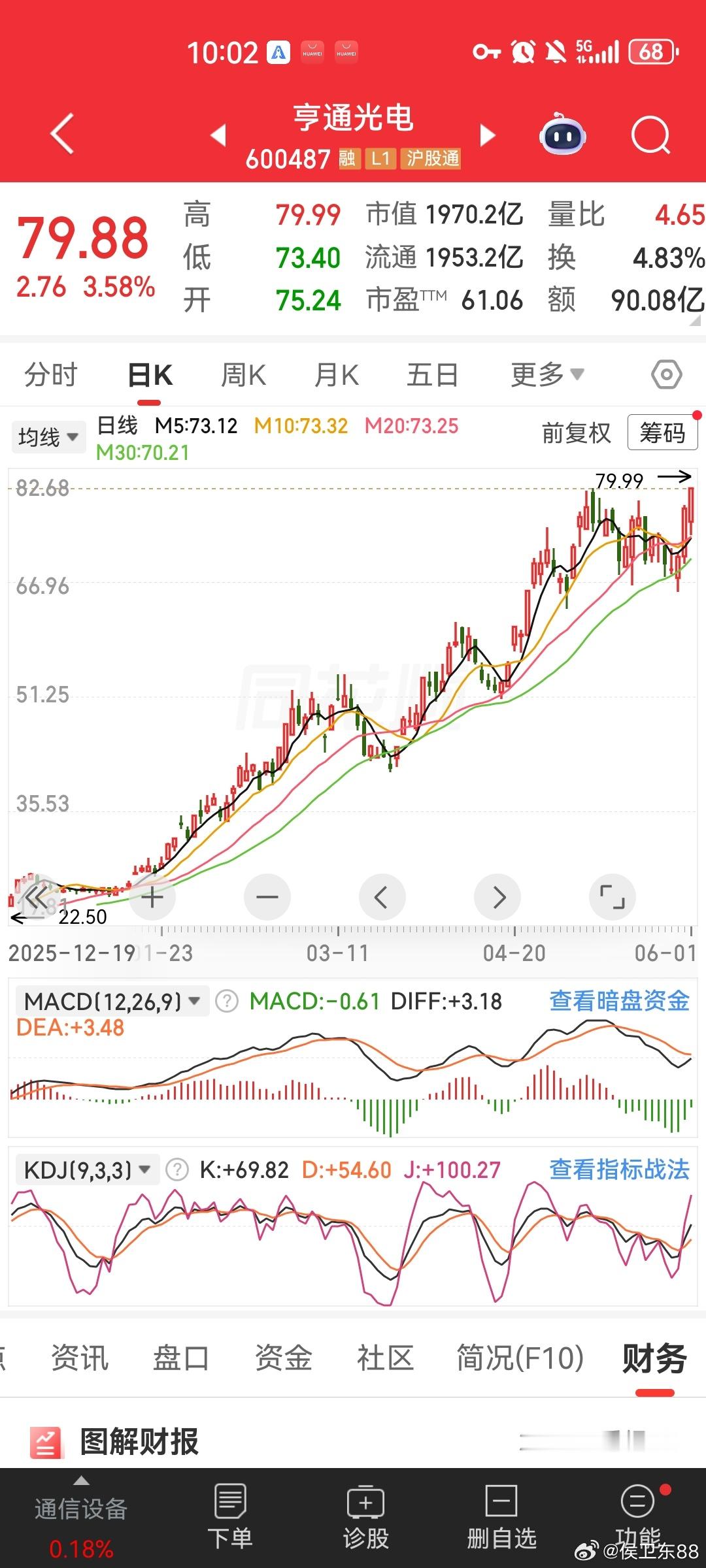 周五晚上侯总给你们思考的读懂了吗，一阳破四阴，已突破前高，40厘米收益准备了 