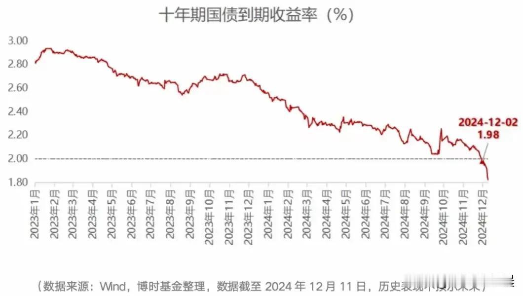 突然发现，我竟然吃得起牛肉了
昨天突然很想很想吃牛肉了，心想就买二十块钱的吧，满