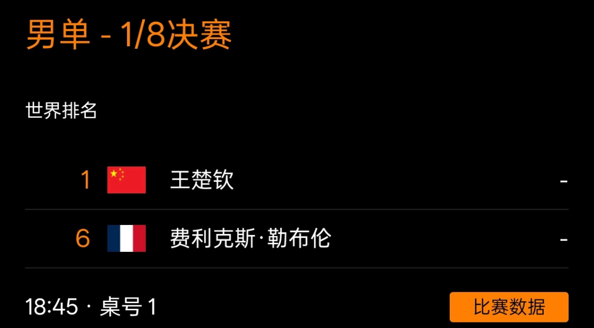 国乒男线仅剩王楚钦什么情况？国乒男线仅剩王楚钦一人？这还是我认识的男乒了嘛？王楚