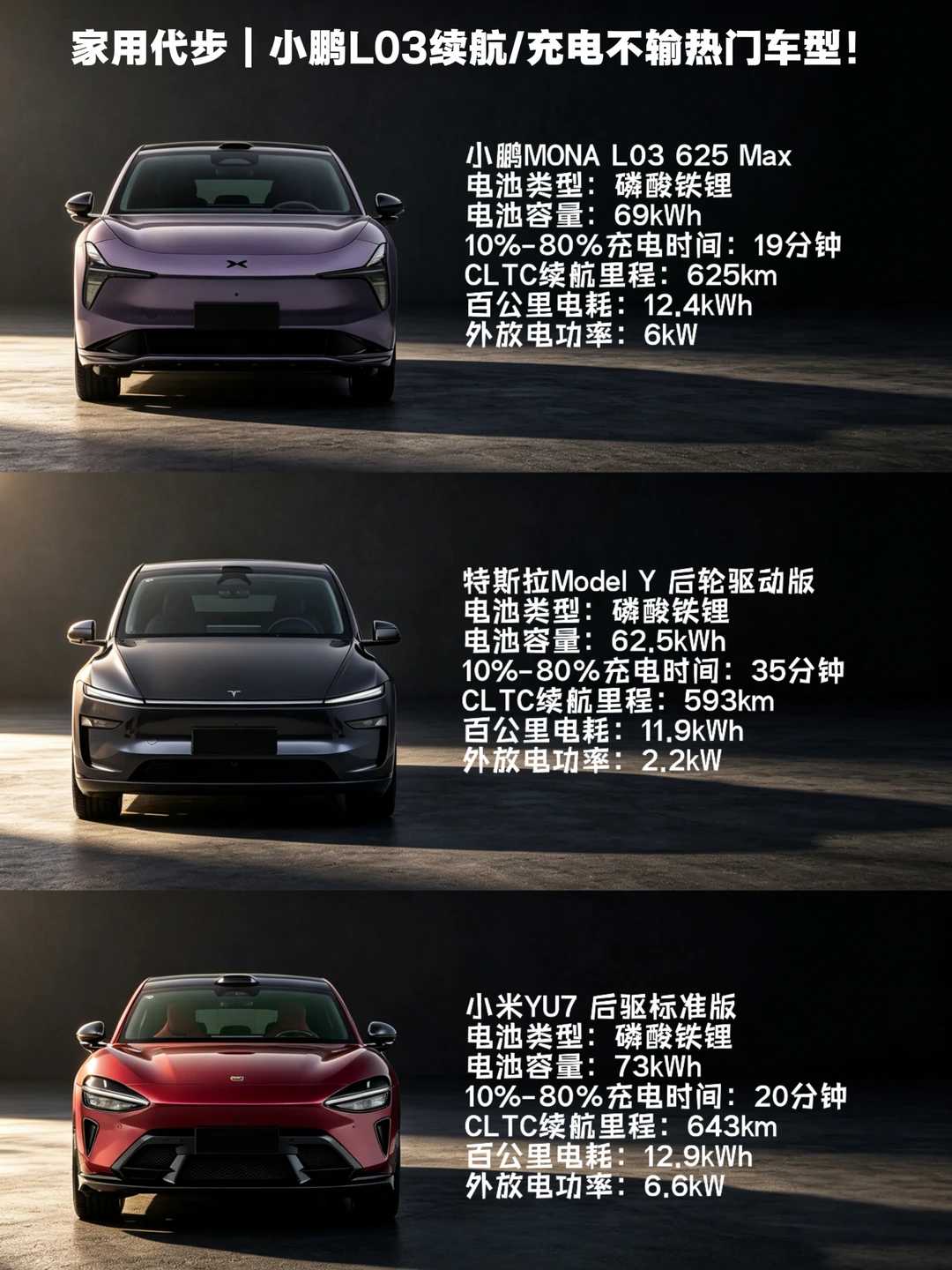 三台SUV，没想到最便宜的反而配置最高！
