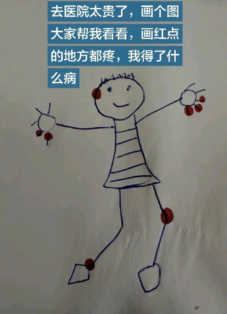 各位医生拜托了🙏🏻
