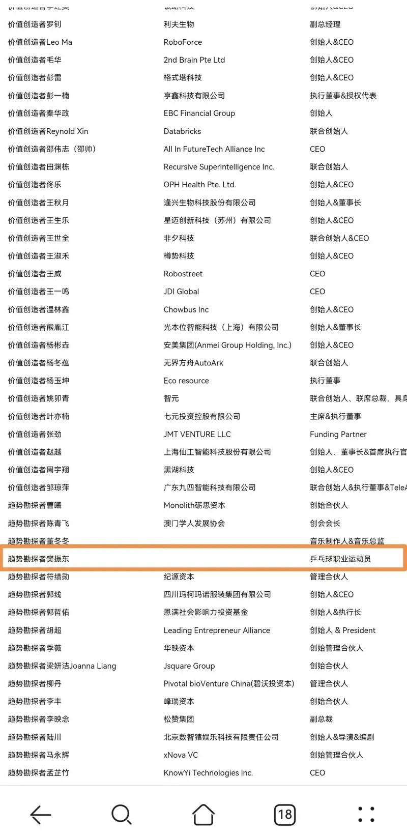 实至名归! 2026福布斯中国最具影响力华人精英100人评选，樊振东入围：乒乓球