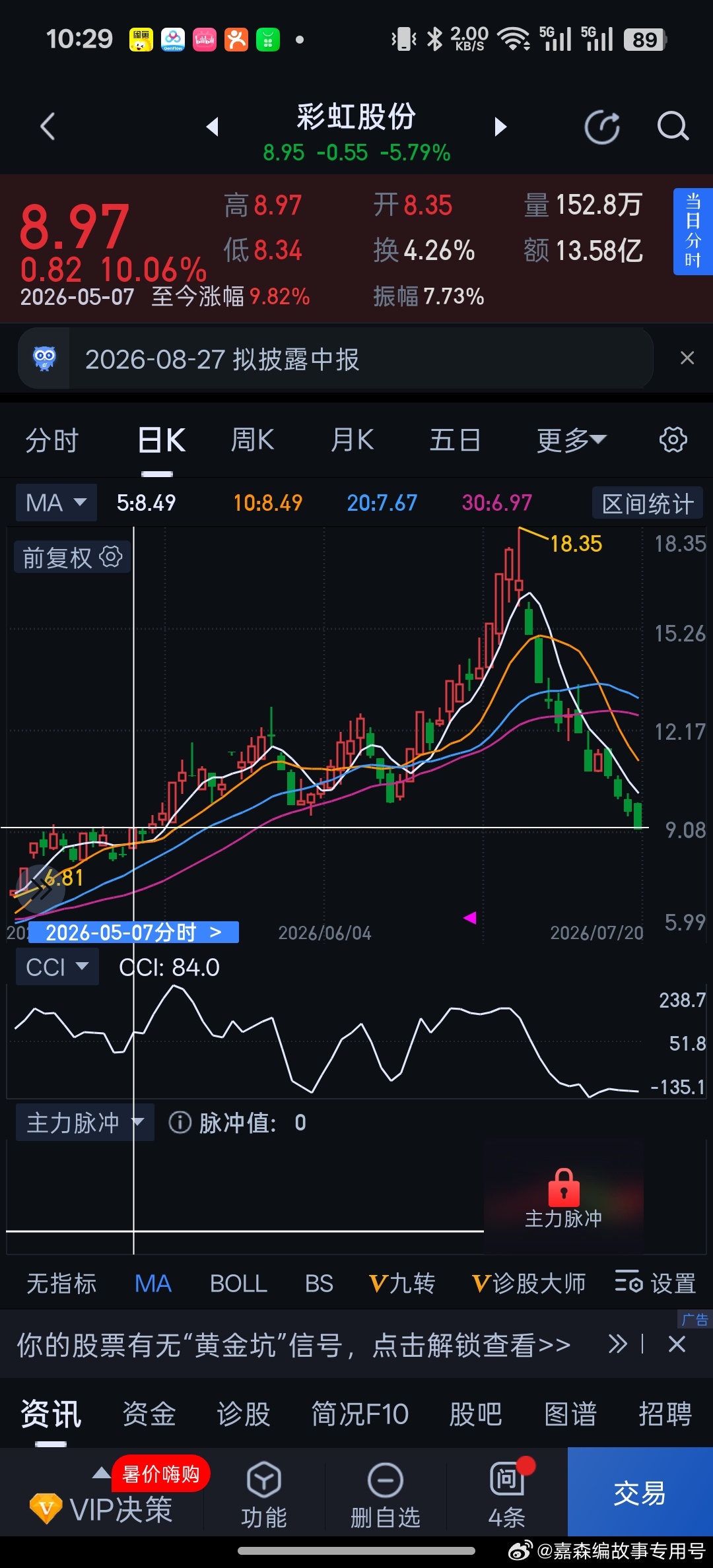 乌鸦嘴功能被反噬了。之前直播说玻璃基板调整，彩虹股份走A应该是回到前期涨停平台，