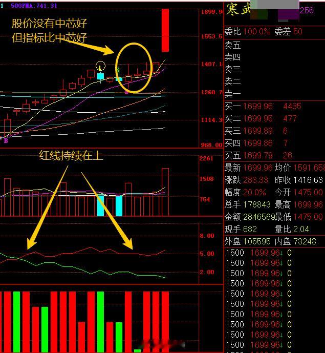 寒武纪成为A股新股王A股 今天寒武纪成为A股新股王，所以，很多人又出来得瑟了，为