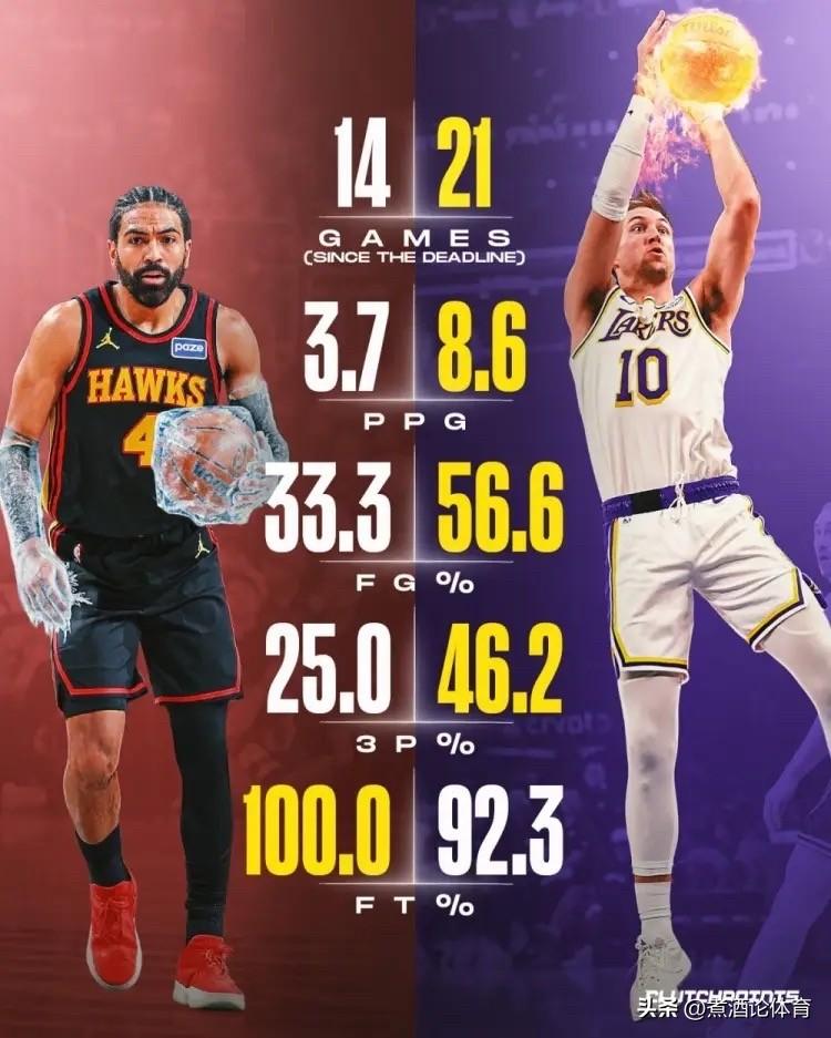 肯纳德21场，场均21.4分钟8.6分，投篮56.6%，三分46.2%，罚球92