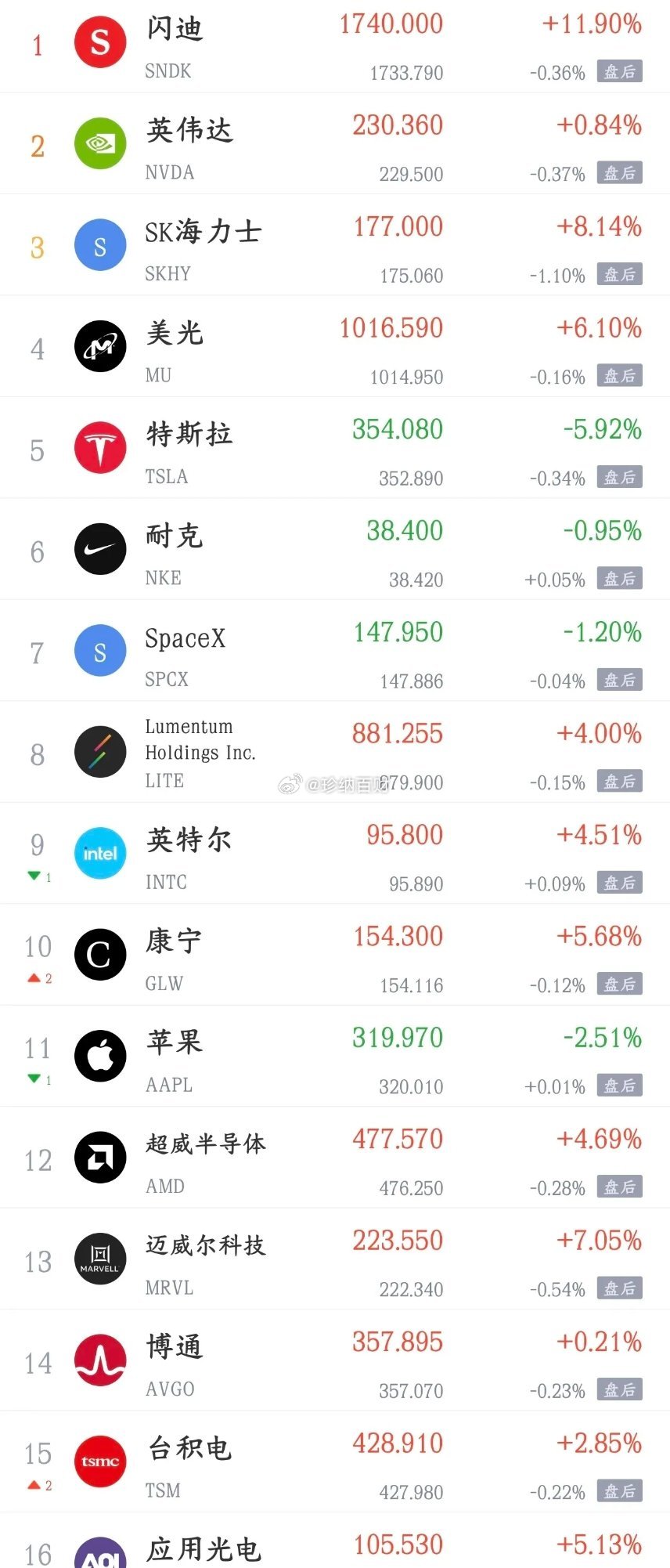 周末影响A股下周走势的消息面汇总利好消息1.国产半导体设备重大突破！北方华创宣布