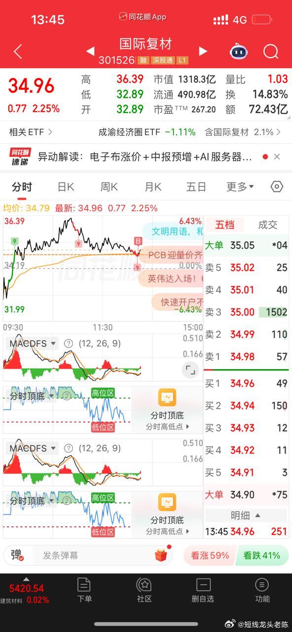 $国际复材 sz301526$ 电子布，电子布，懂得都懂特别声明：本文仅是个人观