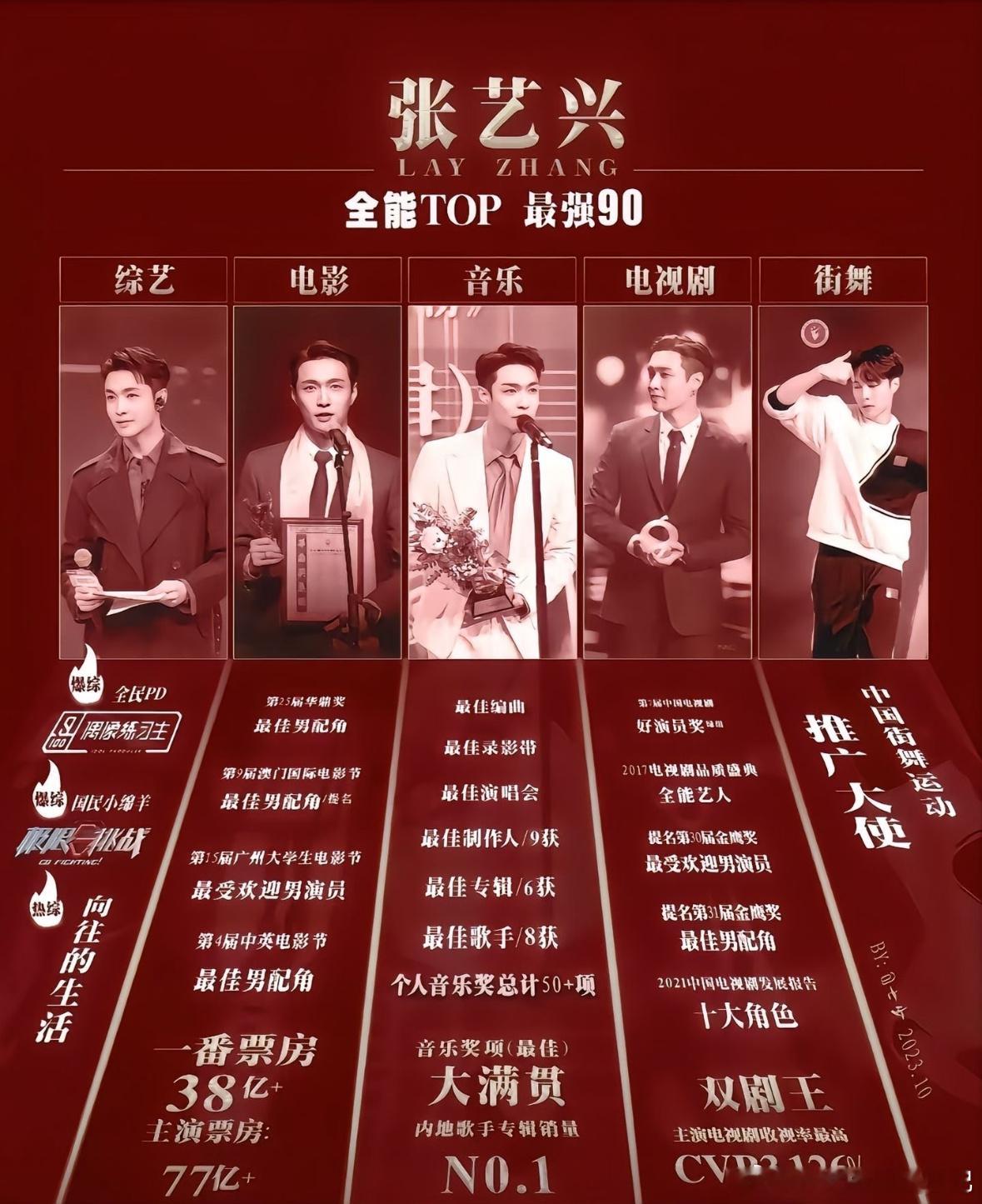 张艺兴回国是否完成了成功转型？从韩国回国的爱豆里，有人逐渐消失在大屏幕，有人靠表