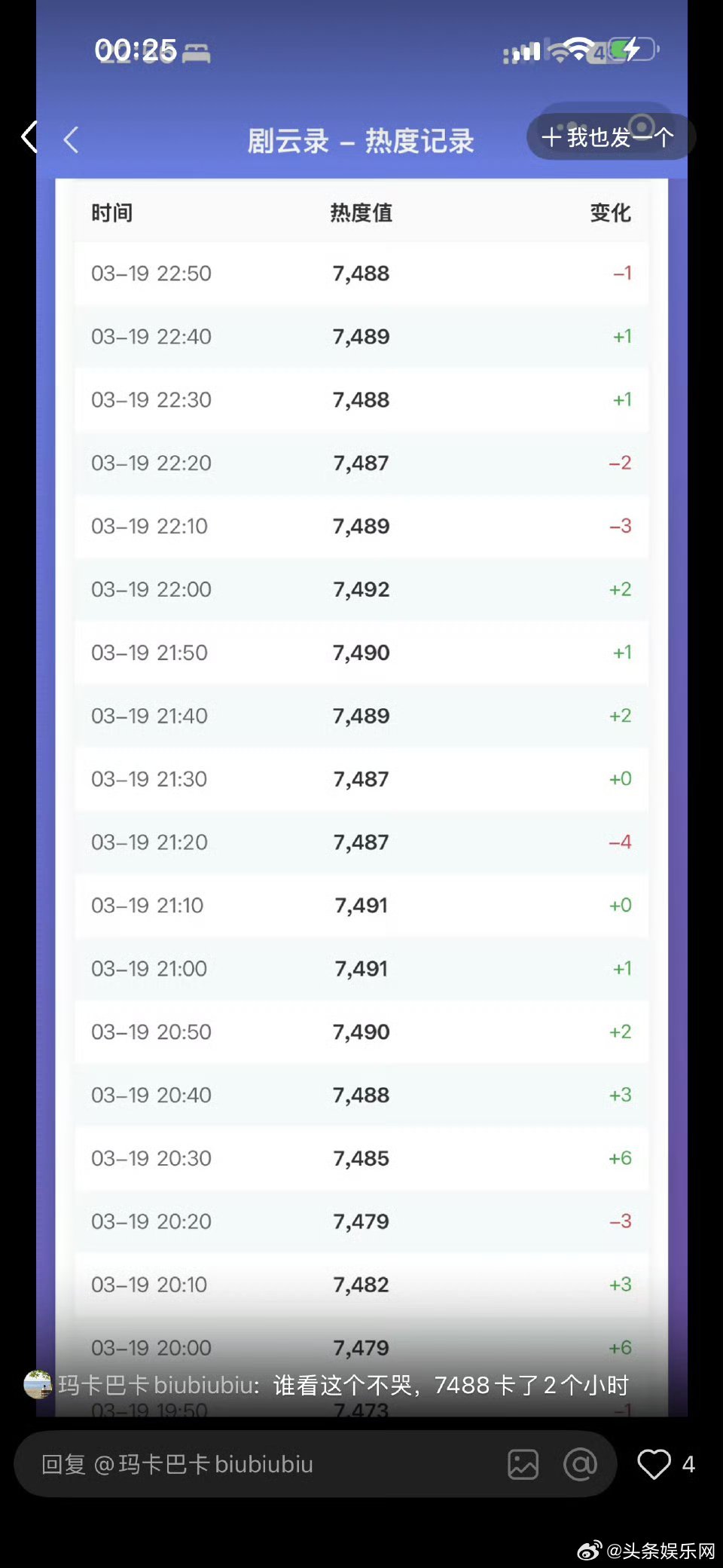 你好1983口碑发酵 明显感受到热度在上升，全员演技在线，流量与实力兼具。很多优
