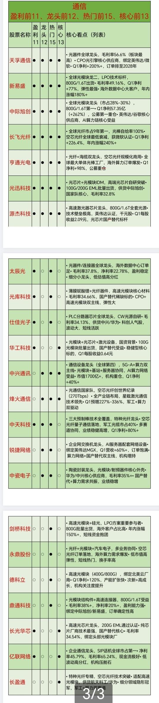 26.5.25（通信—盈利前11、龙头前12、热门前15、核心前13）