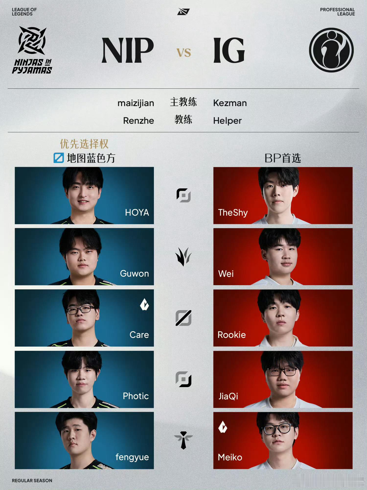 NIP胆子肥嘟嘟 NIP上次2-1战胜iG，今天胜者骑士之路打EDG，败者大概率