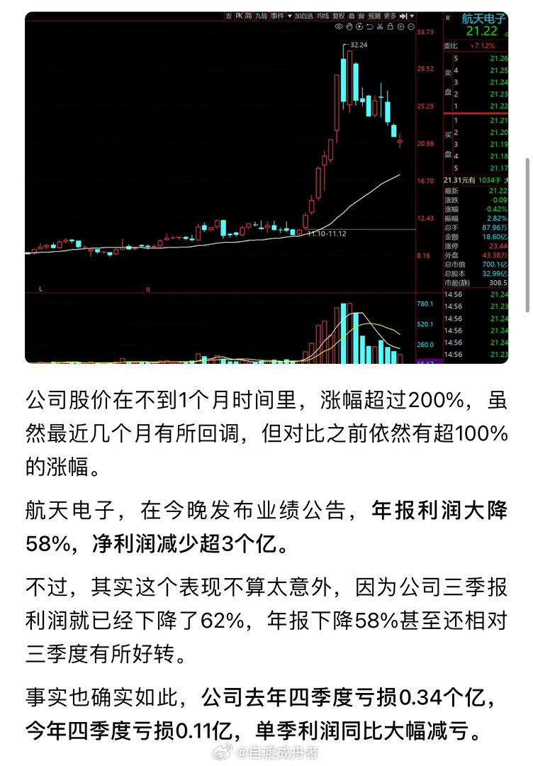 曝关晓彤喜提新车 深夜利空 