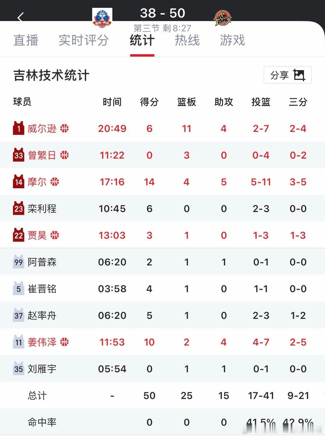 看看别人 没准这新赛季崛起的还有一个吉林呢！！！ 