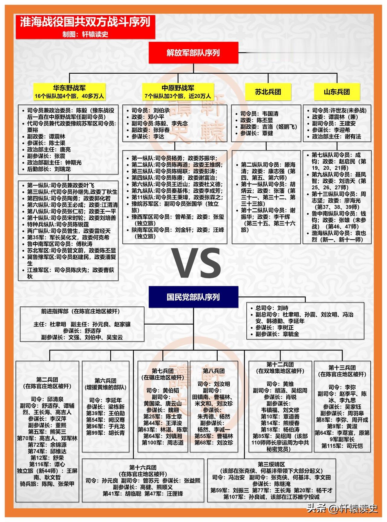 淮海战役，真正的一战定乾坤！