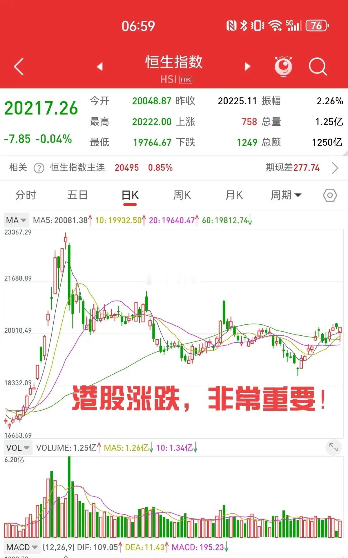 2 月 4 日，不靠谱安抚美股，对加拿大和墨西哥的 25%，延缓一个月，最终只有