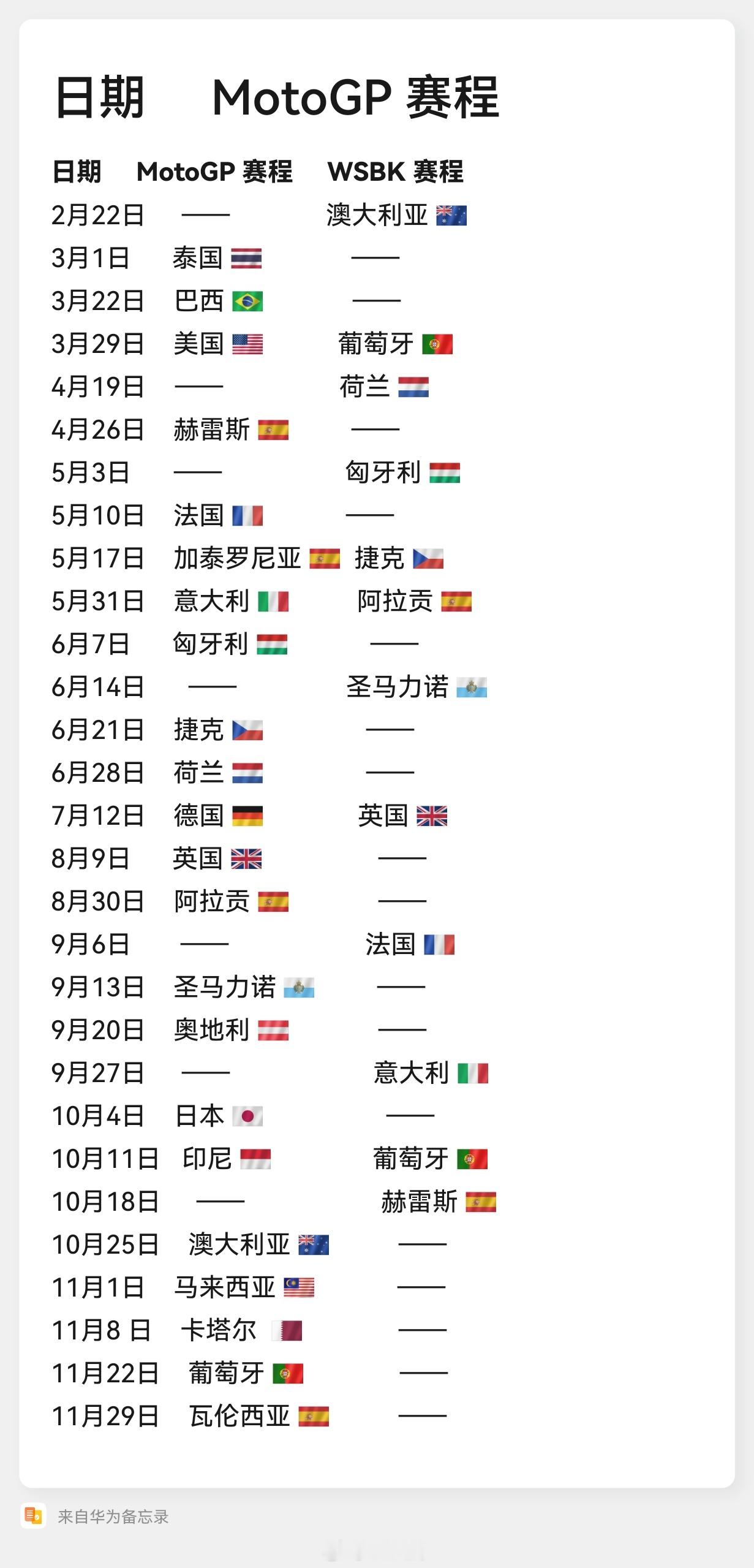 2026MotoGP Wsbk 赛程MotoGP测试日期motogpwsbk