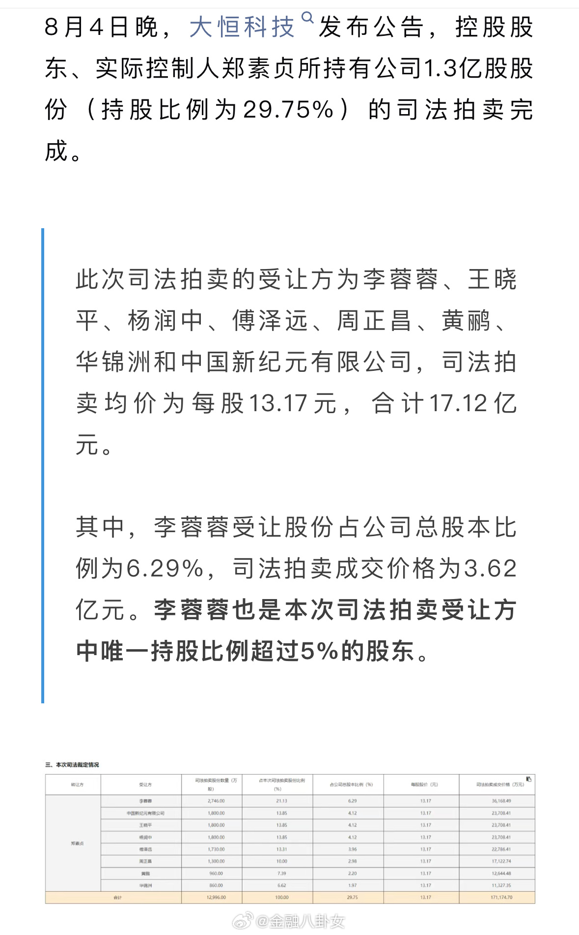 神秘人3.6亿接手徐翔母亲部分股份，股价拉升涨停，知情人：非国企中层干部[吃瓜]