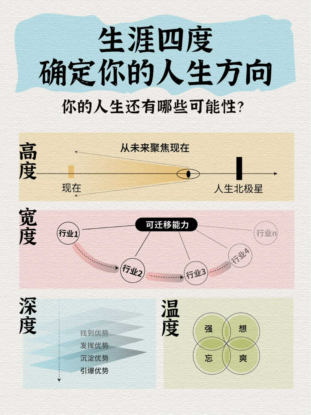 PMO项目经理发展的四个维度