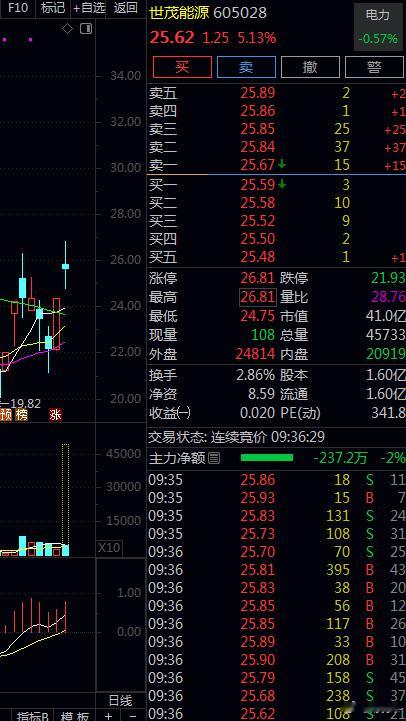 还没来得及上车的战友，请及时上车列车。马上要出发了。 