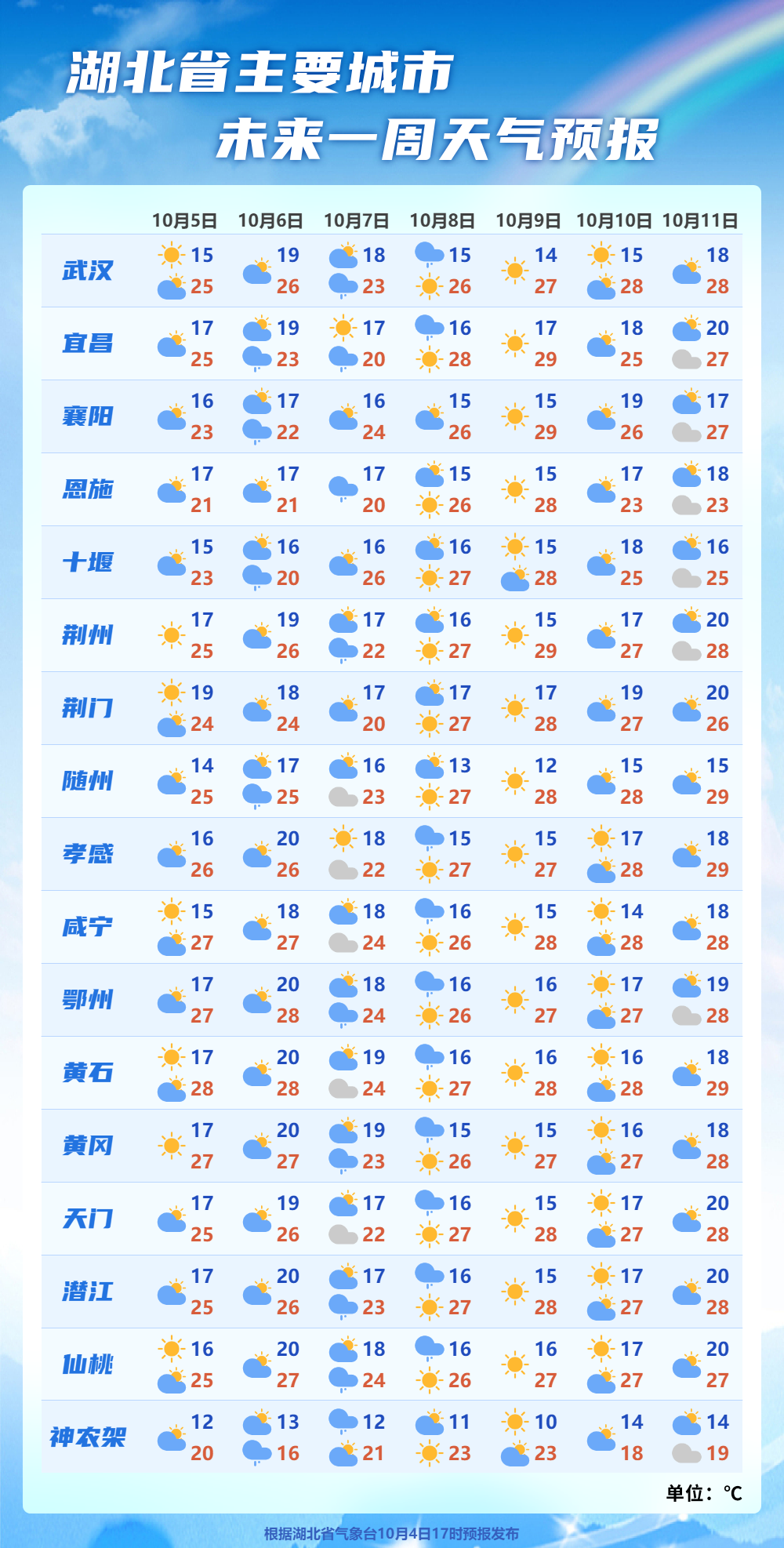 降雨＋大风要来了！湖北省气温将明显下降