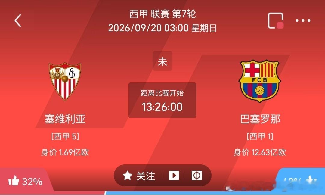 塞维利亚 vs 巴塞罗那1️⃣塞维利亚（西甲5）✅利好：主场作战，西甲排名第5开