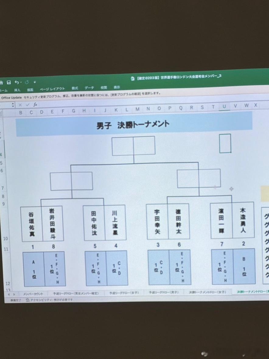 2026年伦敦世乒赛团体赛🇬🇧日本代表选拔赛 男子1/4决赛签表：• 上半区