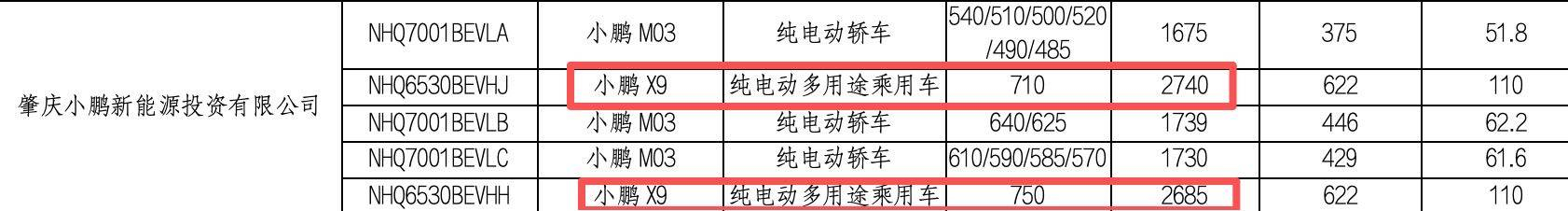 小鹏X9直接上110度电池了，电池够大的。 