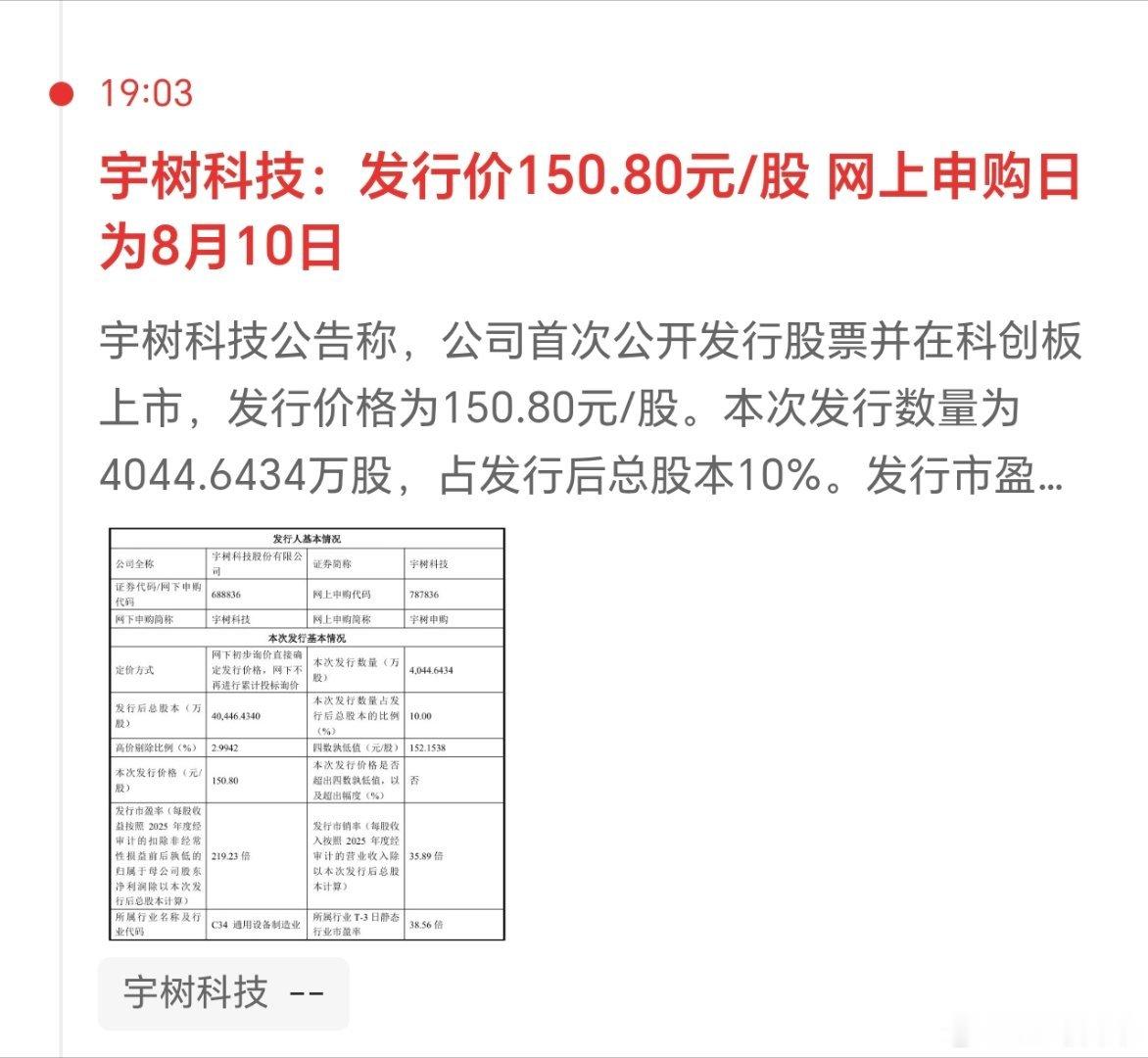 宇树科技，发行价不错，中一签，也能赚一辆车，祝星友个个中签。 