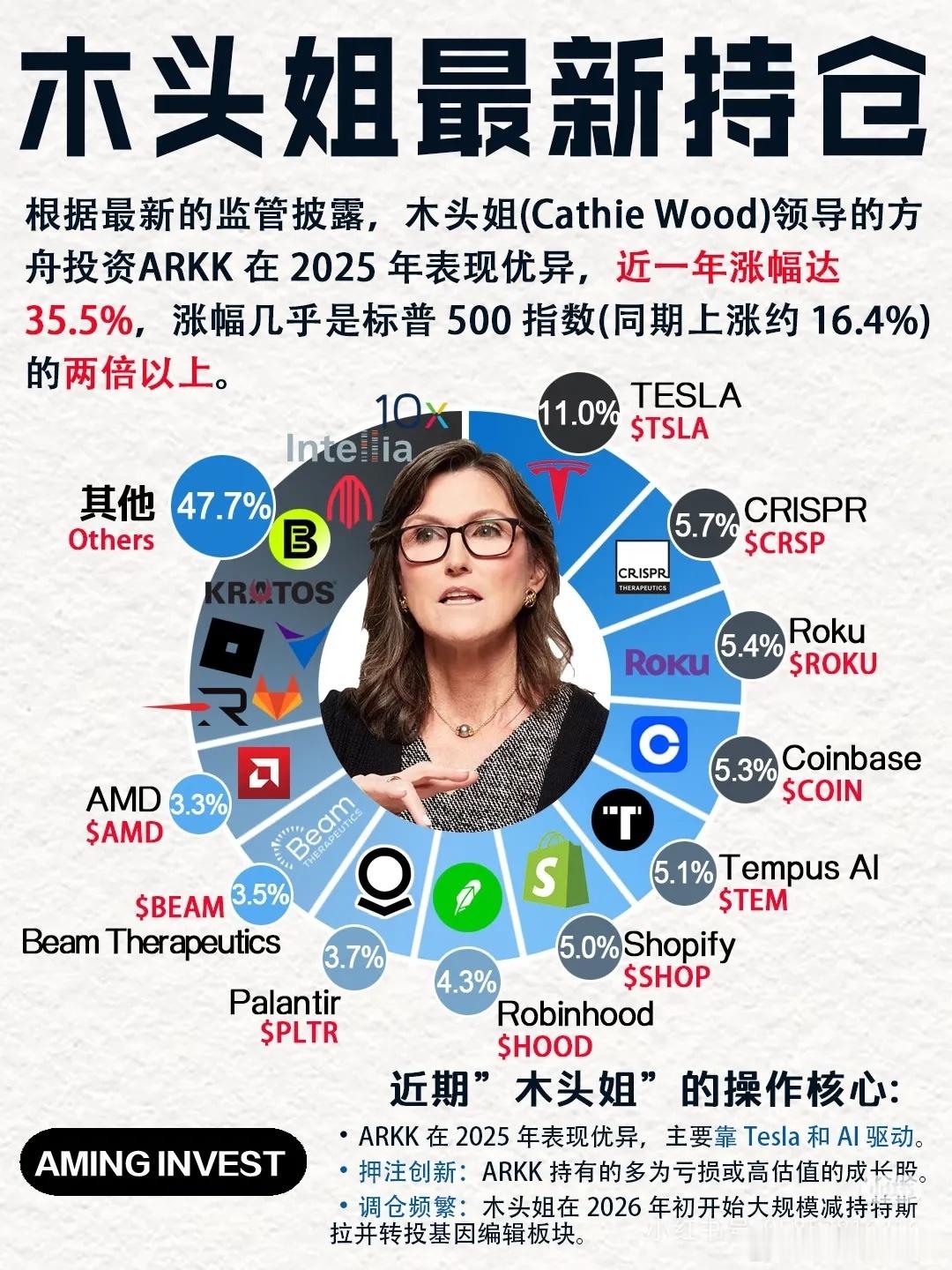 木头姐最新持仓 