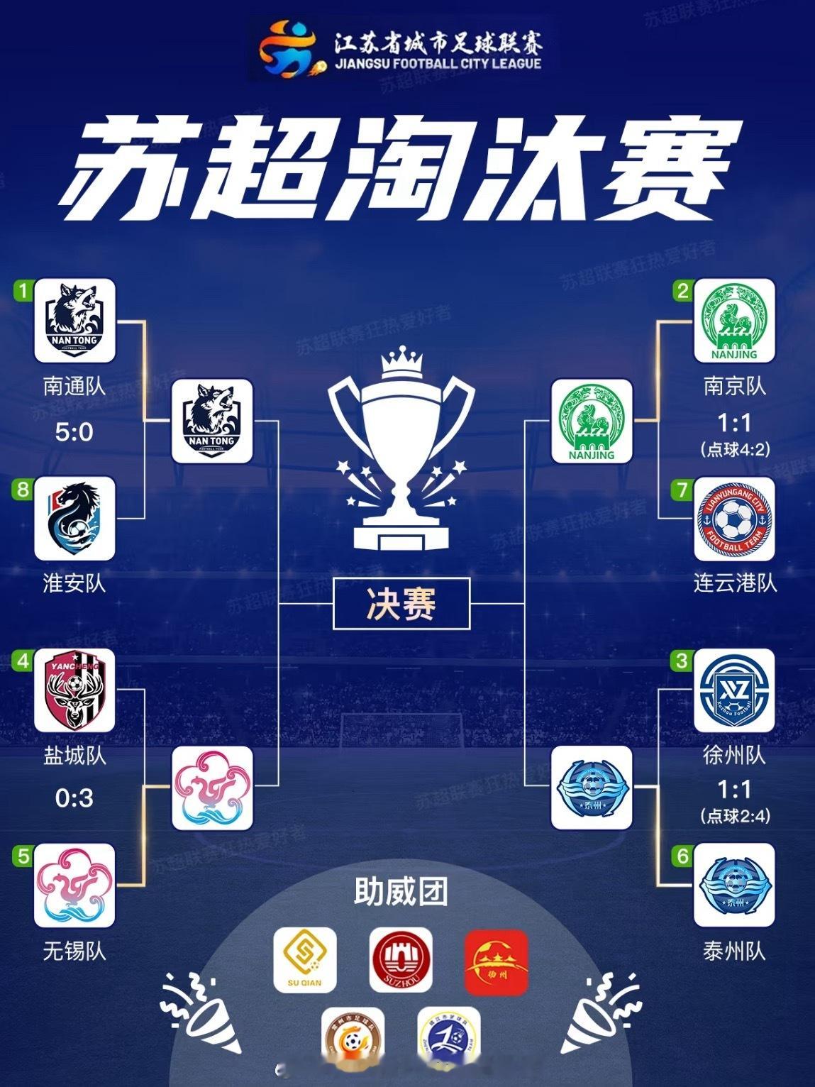📢苏超半决赛对阵出炉 ⚽苏超半决赛对阵⏰10月18日 南京队vs泰州队⏰10月