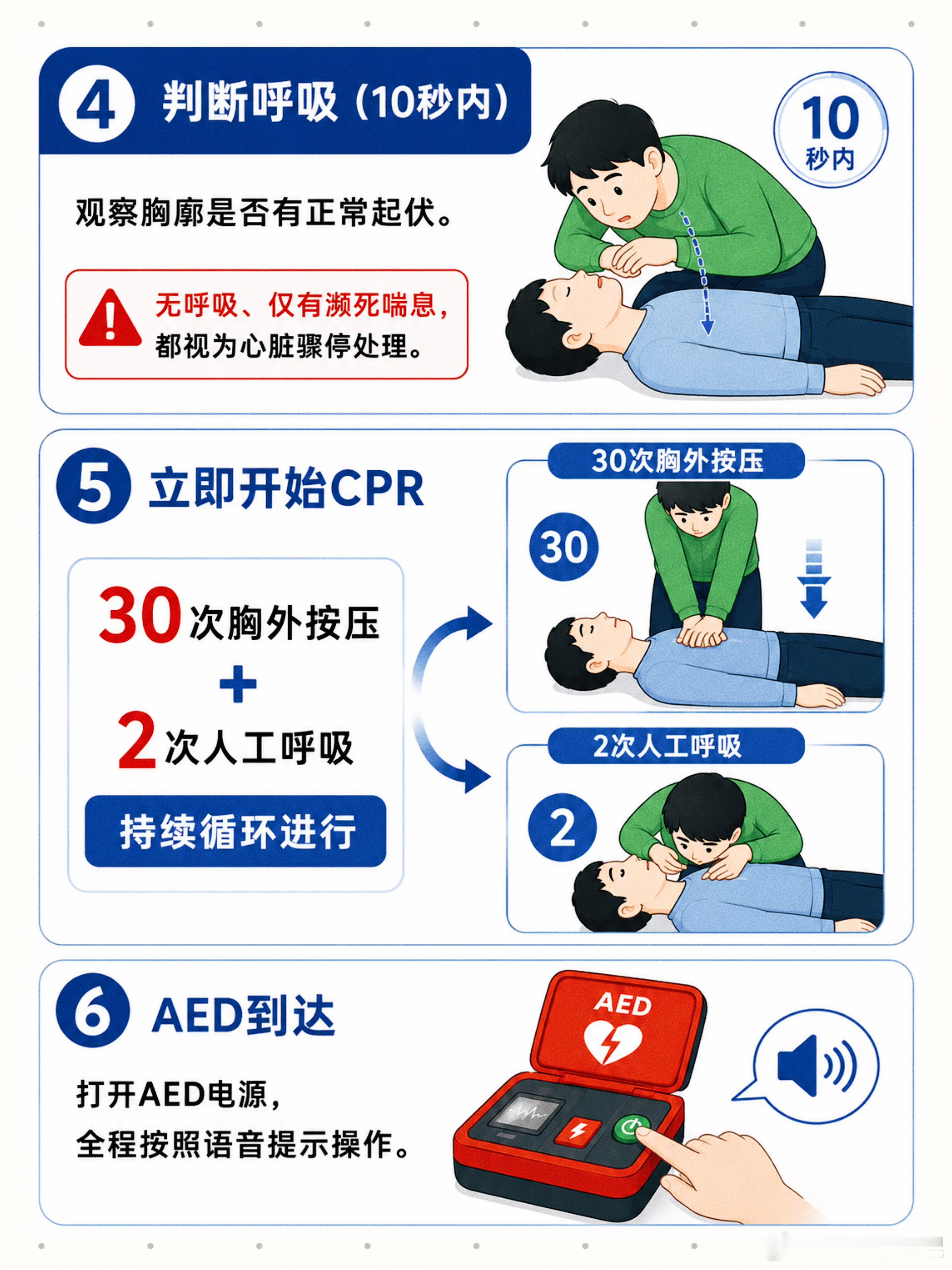 西安车载AED纳入120调度系统这网约车满大街跑，等于把黄金时间给抢回来了。西安