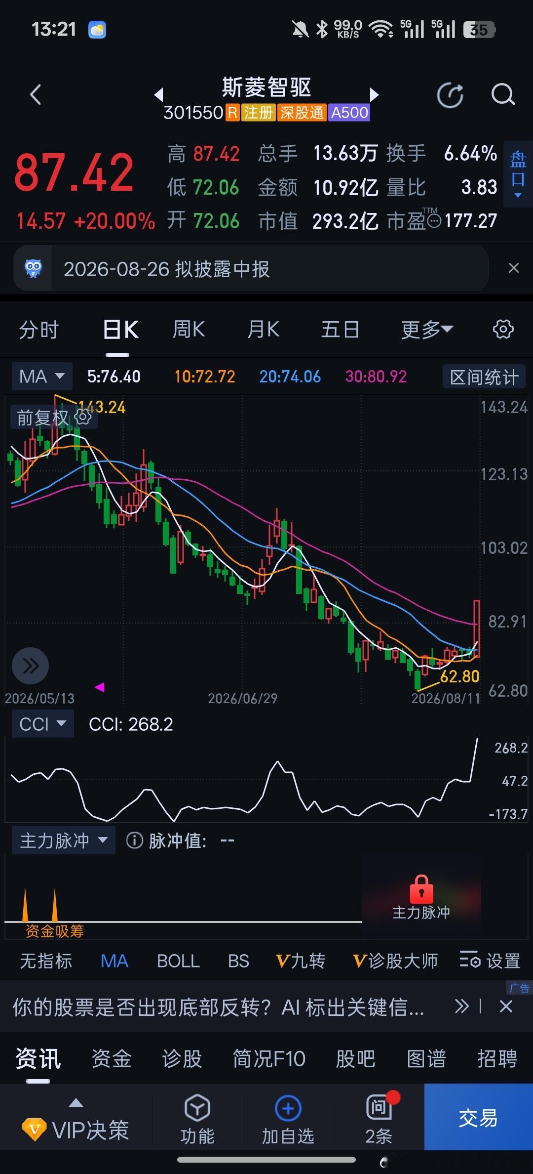斯菱智驱20%！人形机器人反弹还得看特斯拉供应商。前面股友整天问啊问，这不就起来