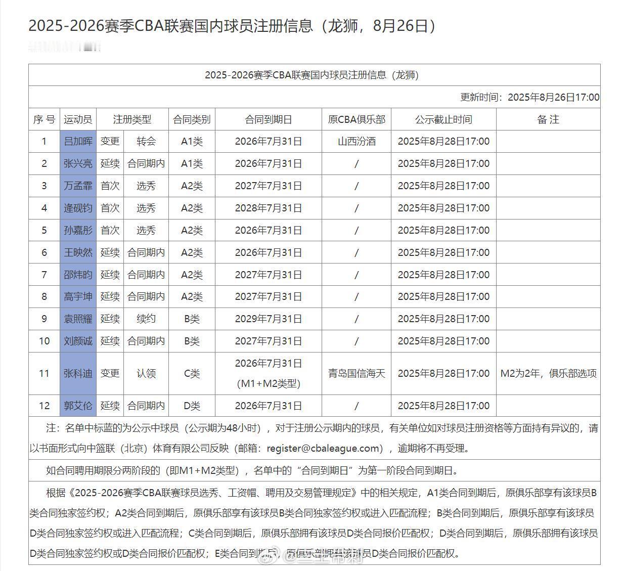 cba 郭艾伦将在广州，迎来自己CBA生涯的第16个赛季！广州的注册真是热闹，三