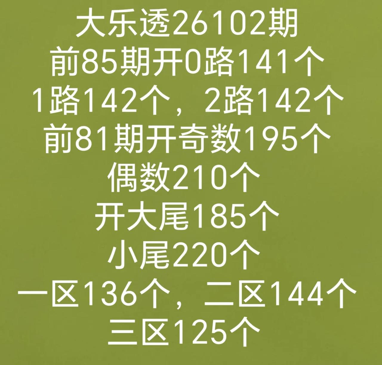 分析数据