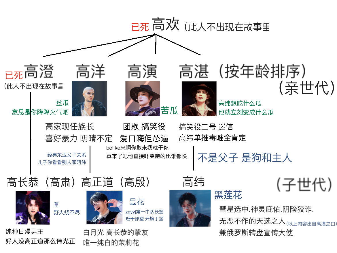 为了给圈外人科普这个枣做的 ​​​