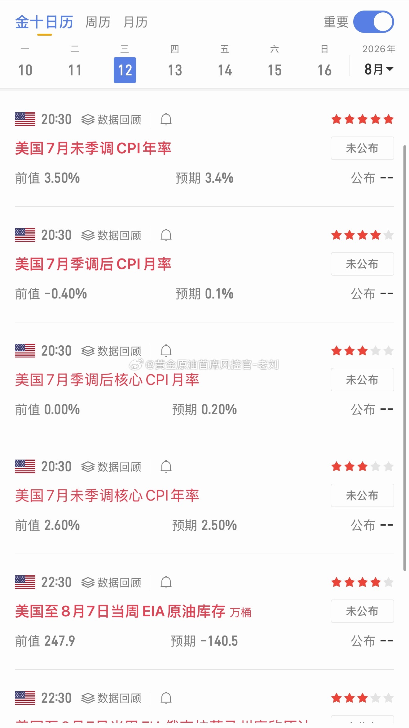 晚间重要数据敬请留意CPI
