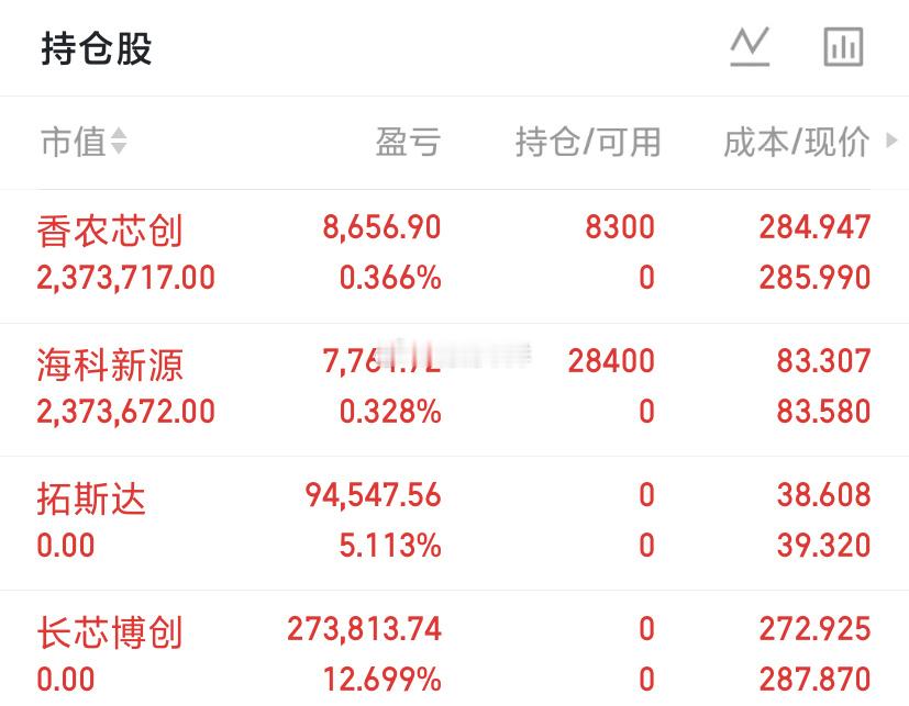 6月23日 今日实盘操作记录大盘概况今日指数震荡回调，沪指4140关口反复拉锯，