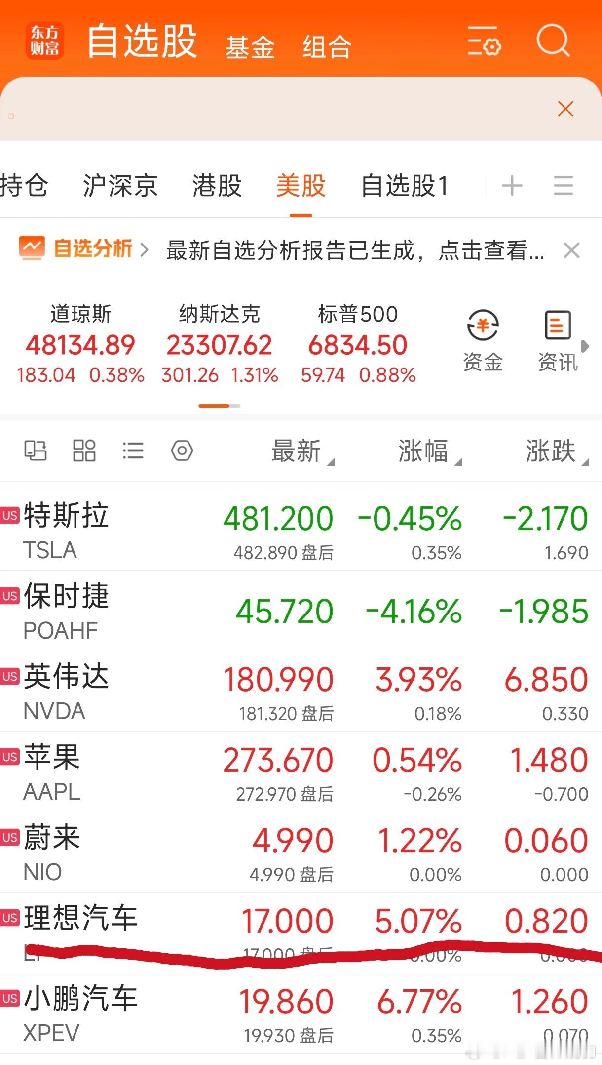 有人知道最近理想有啥利好吗？还是只是暴跌后的反弹而已？ 