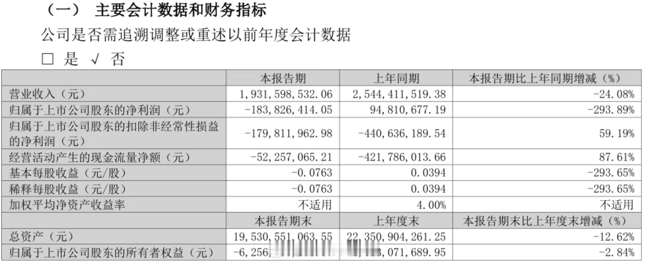 曝昔日彩电一哥有退市风险康佳以前也是彩电一哥，市场占有率第一，现在竟然沦落到要退