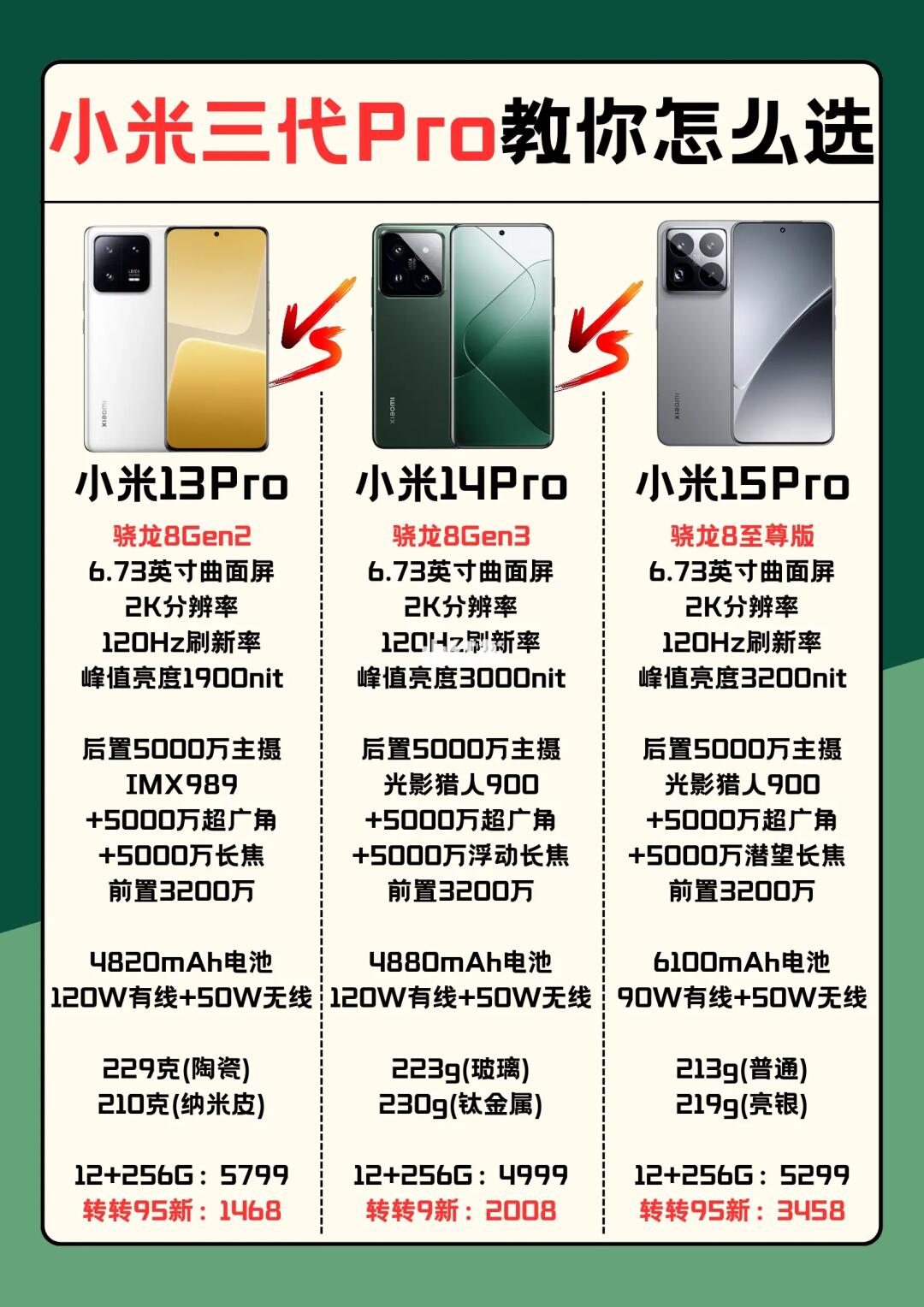 小米三代Pro教你怎么选