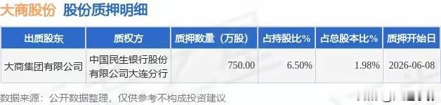 大连人都关心！大商集团又质押了，到底慌不慌？
 
大连本土商业巨头大商集团，最近