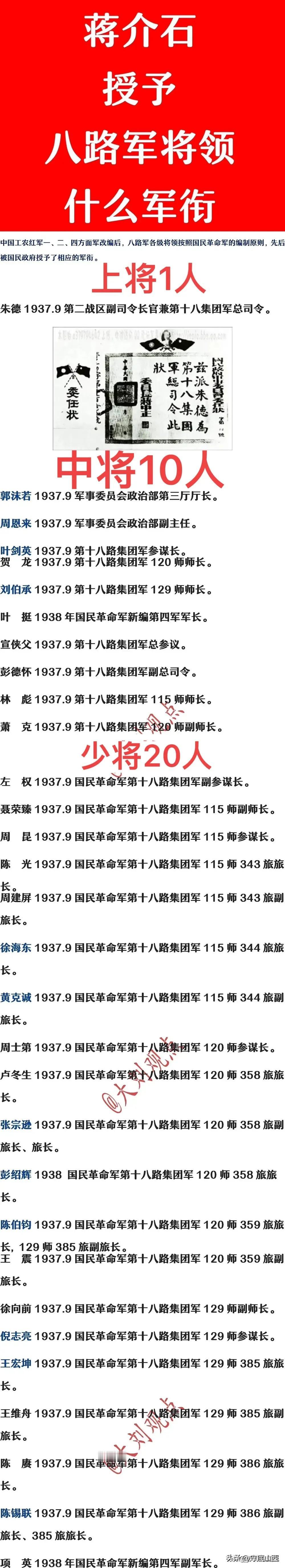 民国蒋政府给八路军的将帅授予的军衔！朱总是八路军总司令被授为上将！