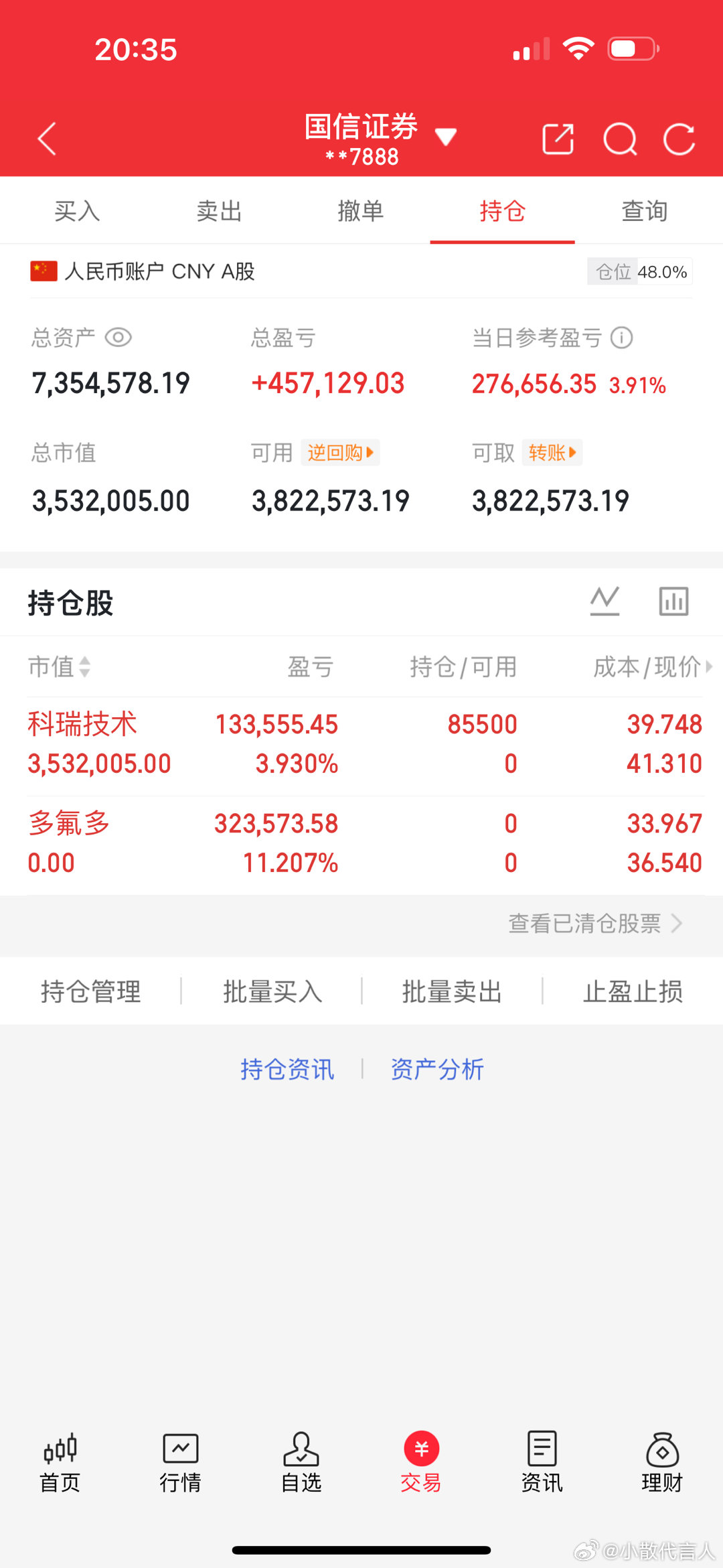 250万本金剑指1500万！一年6倍神话，今日正式启航（第271天）🔥 买进：