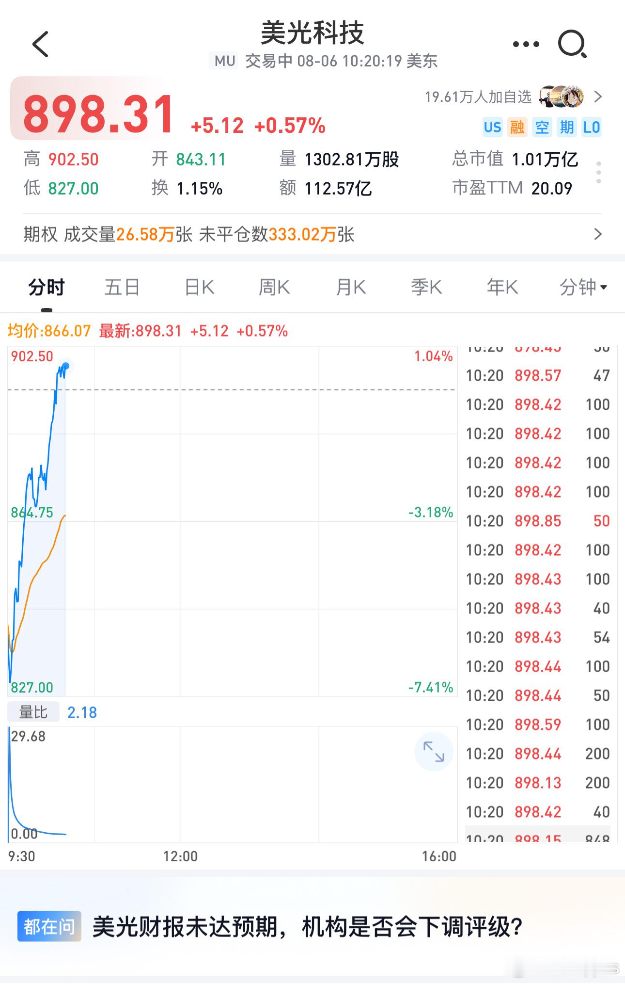 你是说盯着存储利空美光都可以翻红吗 
