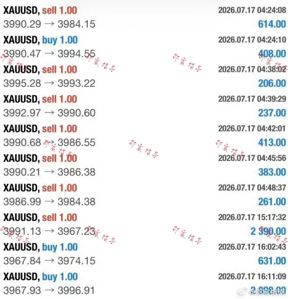 不追求单次大幅波动，把握每一段可行区间，积小收获成大胜，稳健才是长久之道。黄金金